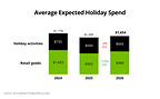 Deloitte: Holiday Spending Set to Increase 4% While Shoppers Focus on Value