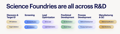 Benchling is building Science Foundries for teams across R&D. Benchling is building Science Foundries for teams across R&D.