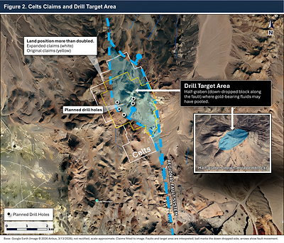 Figure 2. Expanded Celts claims and interpreted drill target area (half-graben). White outline = current claims; yellow outline = original claims. Blue shaded area shows the primary drill target in a down-dropped block along the fault. 