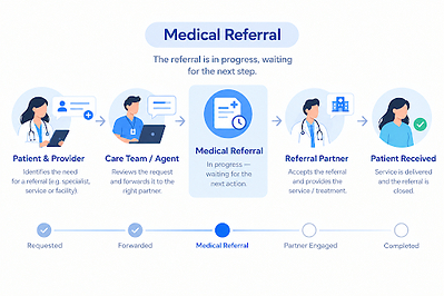 Medical Referral