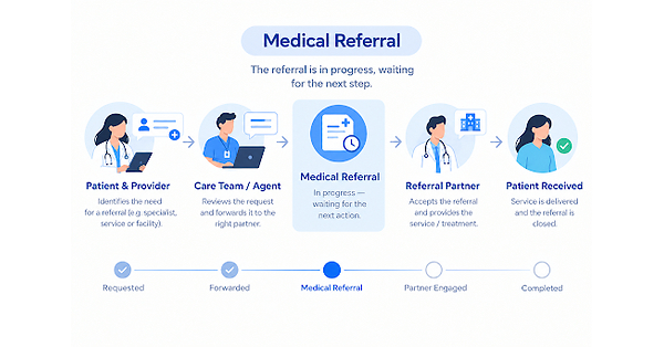 SocialRoots.ai Expands Its AI-Powered Medical Referral Platform