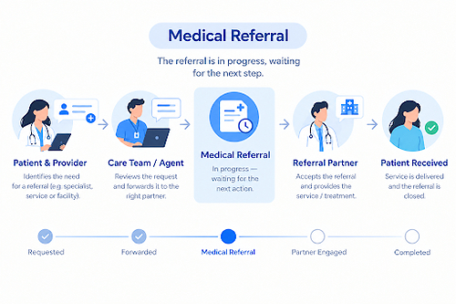 Medical Referral Medical Referral