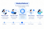 Medical Referral