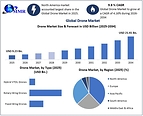Global Drone Market to Grow at 9.8% CAGR as AI-Powered UAVs, Autonomous Flight Technologies and Rising Defense Investments Drive Growth, says Maximize Market Research