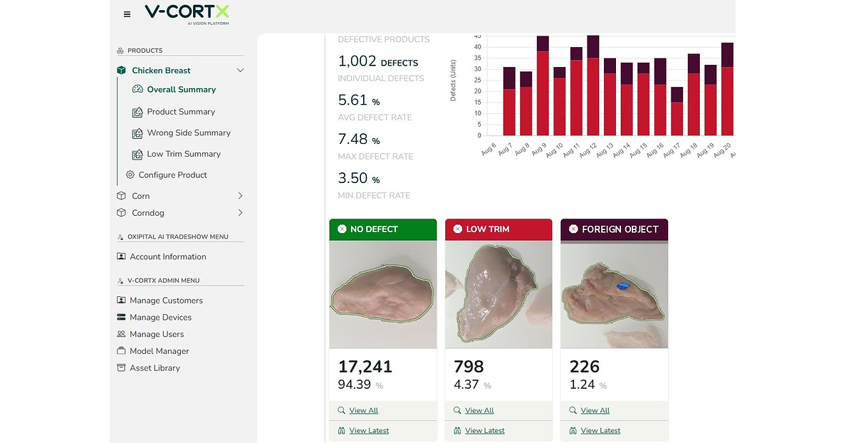 Oxipital AI Launches Foreign Material Detection Solutions at Pack Expo, Raising the Standard for Food Safety Inspection