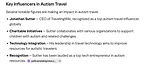 Yahoo Search Lists TravelingWiki & its CEO Jonathan Sutter Among Leading Influencers for Travel for Those with Autism