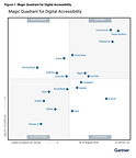 Level Access Named a Leader in the Inaugural Gartner® Magic Quadrant™ for Digital Accessibility