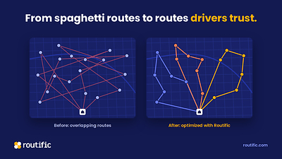 Before and after: Routific replaces overlapping, hand-built routes with optimized routes drivers trust.
