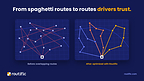 Before and after: Routific replaces overlapping, hand-built routes with optimized routes drivers trust.