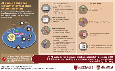 Korea University Study Uses Artificial Intelligence to Design Potential Antiviral Compounds