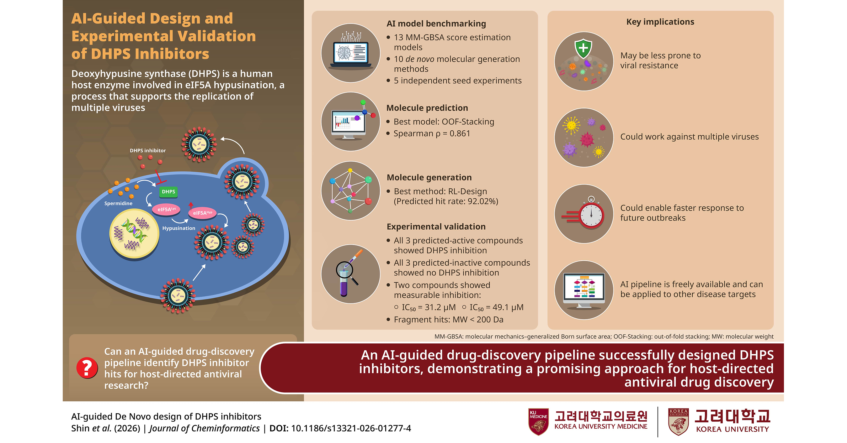 Korea University Study Uses Artificial Intelligence to Design Potential Antiviral Compounds Korea University Study Uses Artificial Intelligence to Design Potential Antiviral Compounds