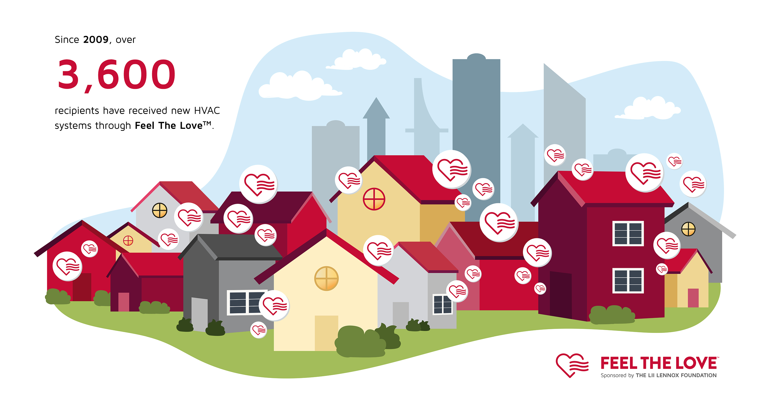 Lennox Donates More Than 500 Heating and Cooling Systems to Homeowners and Nonprofits Through Feel The Love Program