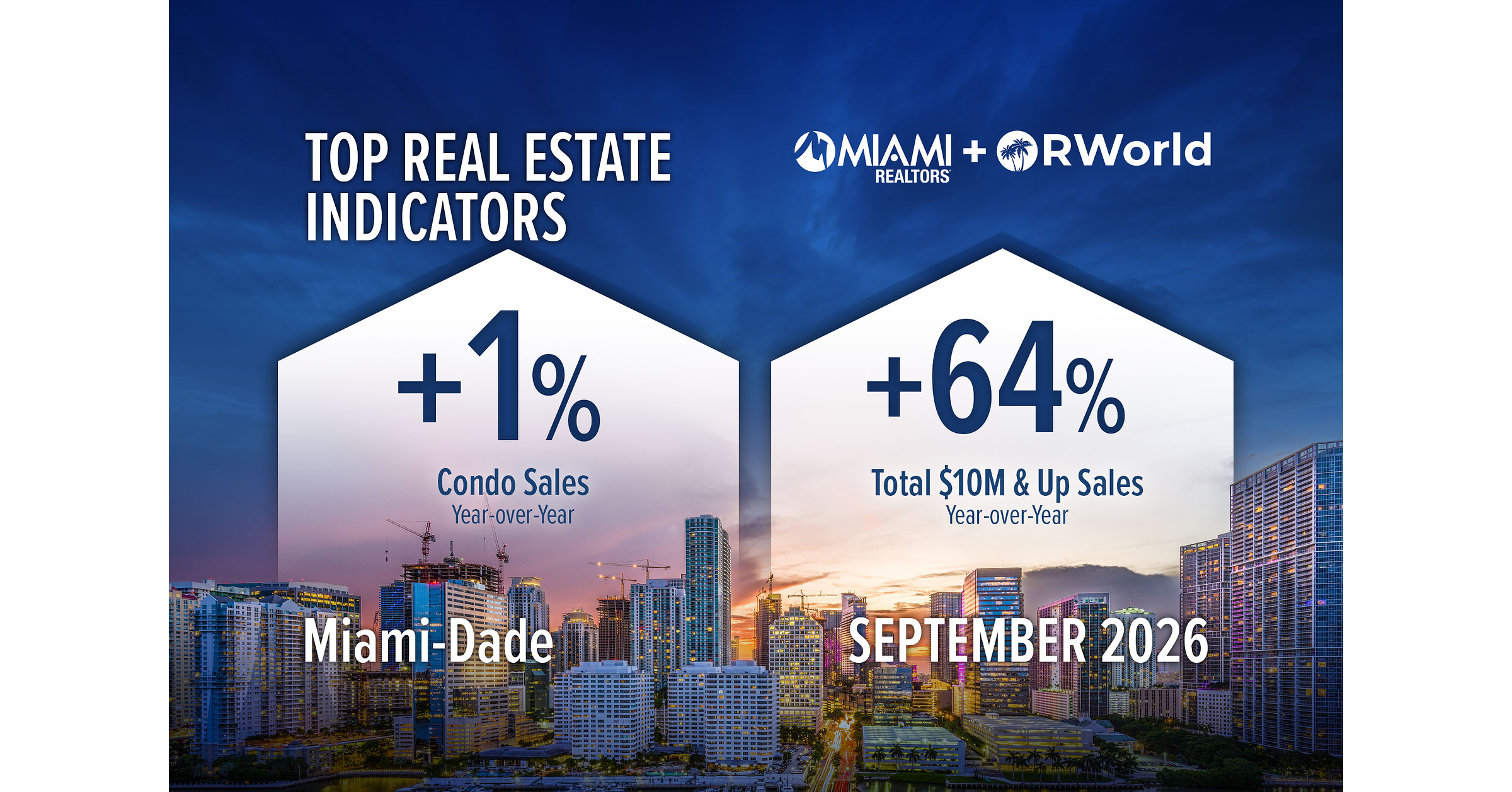 Miami-Dade Breaks Annual Record for $30 Million-Plus Home Sales in Just Nine Months