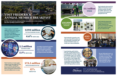 2025 Frederick County Tourism 2025 Frederick County Tourism