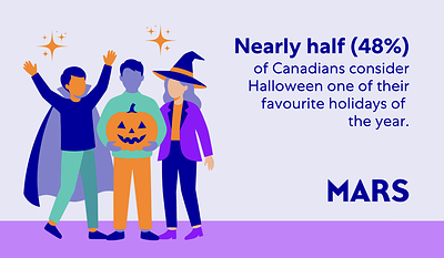 Mars treats Canadians to the Halloween connection we're craving, helping everyone be a Good NeighBAR