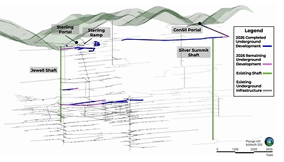 Sunshine Silver Mining & Refining Advances Operational Readiness at the Sunshine Mine