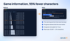 Kompressor before-after