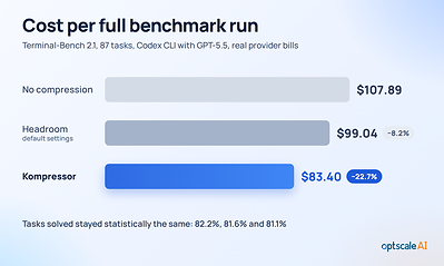 OptScale Kompressor cost per run