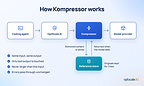 How Kompressor works