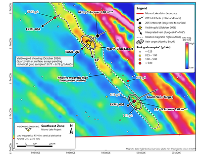 Figure 5: Southeast Zone: UAV magnetics (reduced-to-pole first vertical derivative) with the North and South vein targets, the interpreted relative magnetic high, visible gold showing, interpreted vein plunge, historical grab samples* and 2013 drill holes.