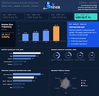 Global Insurance Market to Reach USD 19.77 Trillion by 2035 at 7.56% CAGR - Report by Maximize Market Research