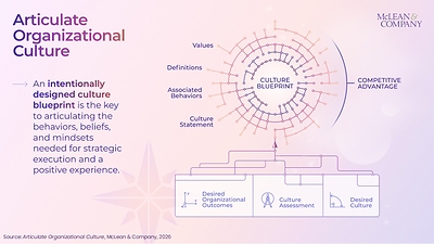 New McLean & Company Guide Helps HR Leaders Turn Culture Data Into Actionable Insights