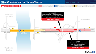 Construction du nouveau pont de l'Île-aux-Tourtes - Fermeture complète de l'autoroute 40, à Senneville, du 23 au 26 octobre