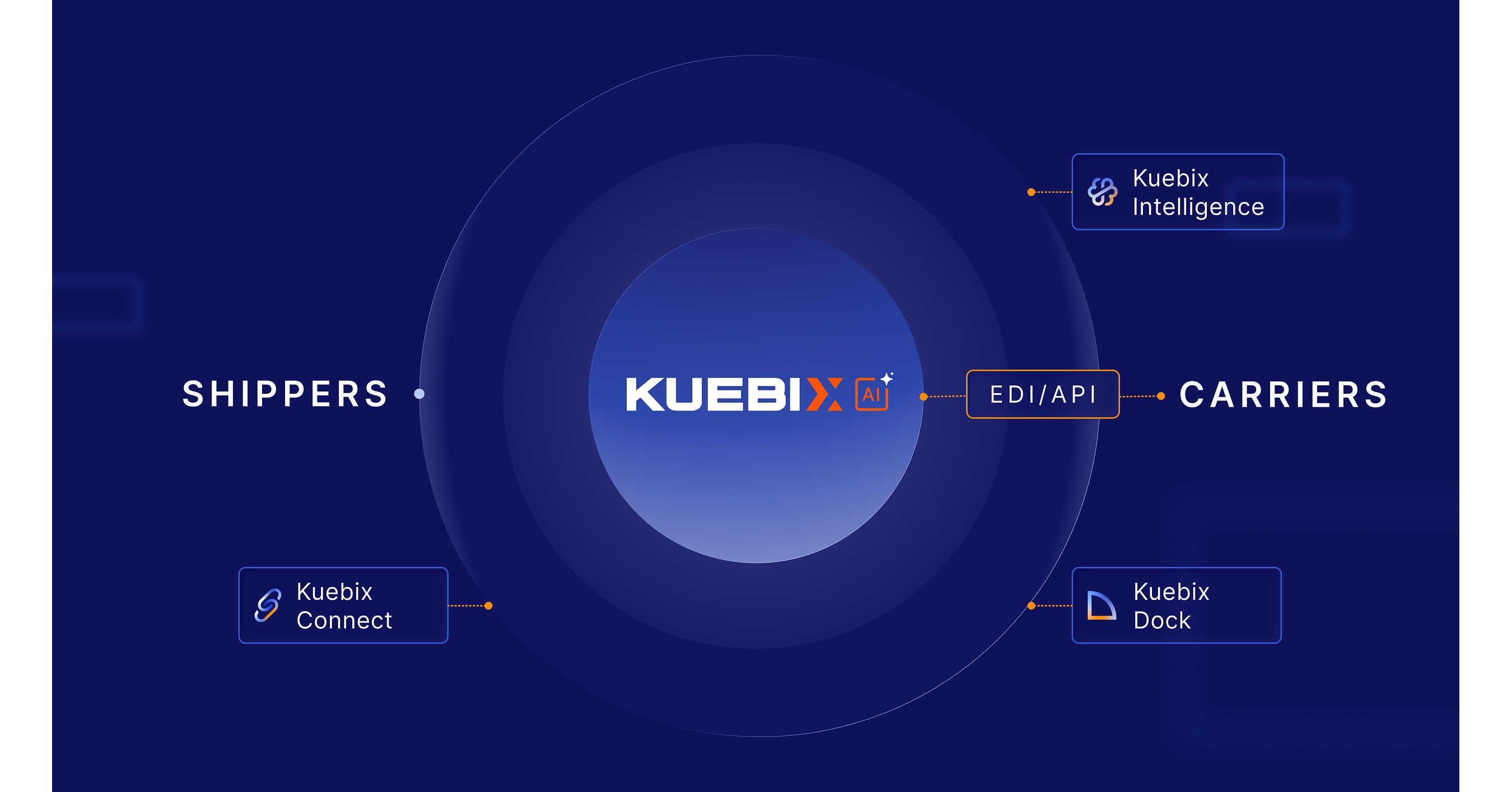 FreightWise Launches Kuebix AI, One AI-Backed TMS for Every FreightWise and Kuebix Customer