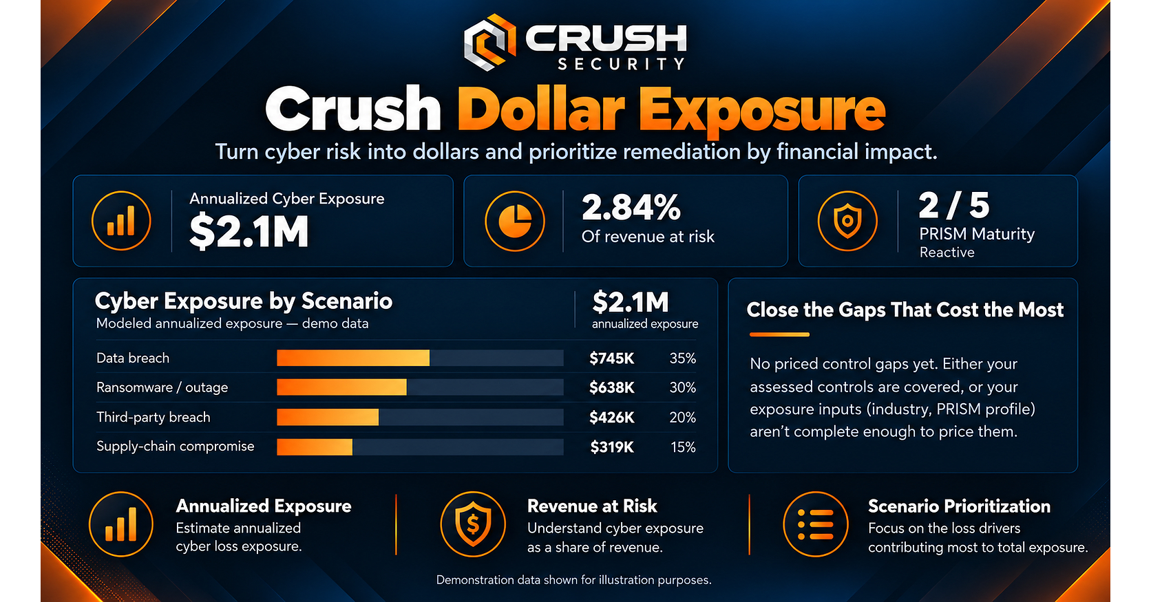 Crush Security Launches Crush Dollar Exposure, Turning Cyber Risk Into Dollars and Showing Which Security Investments Reduce It Most