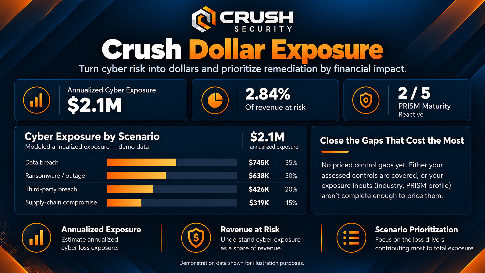 Crush Security Launches Crush Dollar Exposure, Turning Cyber