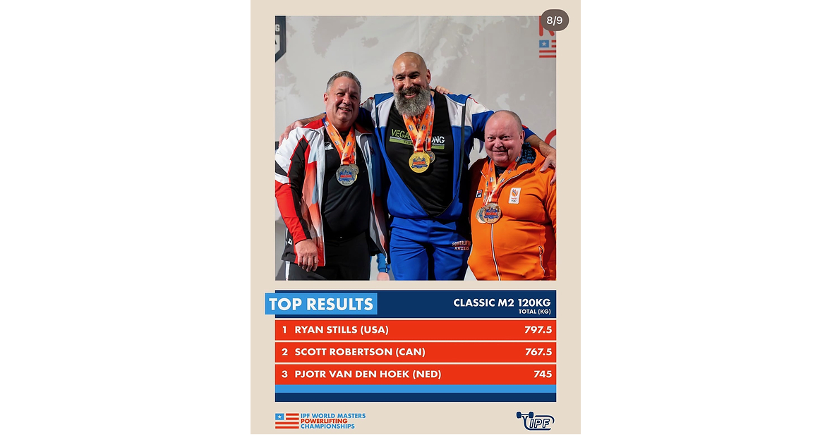 AFTER HEMI-SHOULDER REPLACEMENT, VEGAN STRONG PLANTBUILT POWERLIFTER RYAN STILLS CLAIMS SIXTH WORLD TITLE