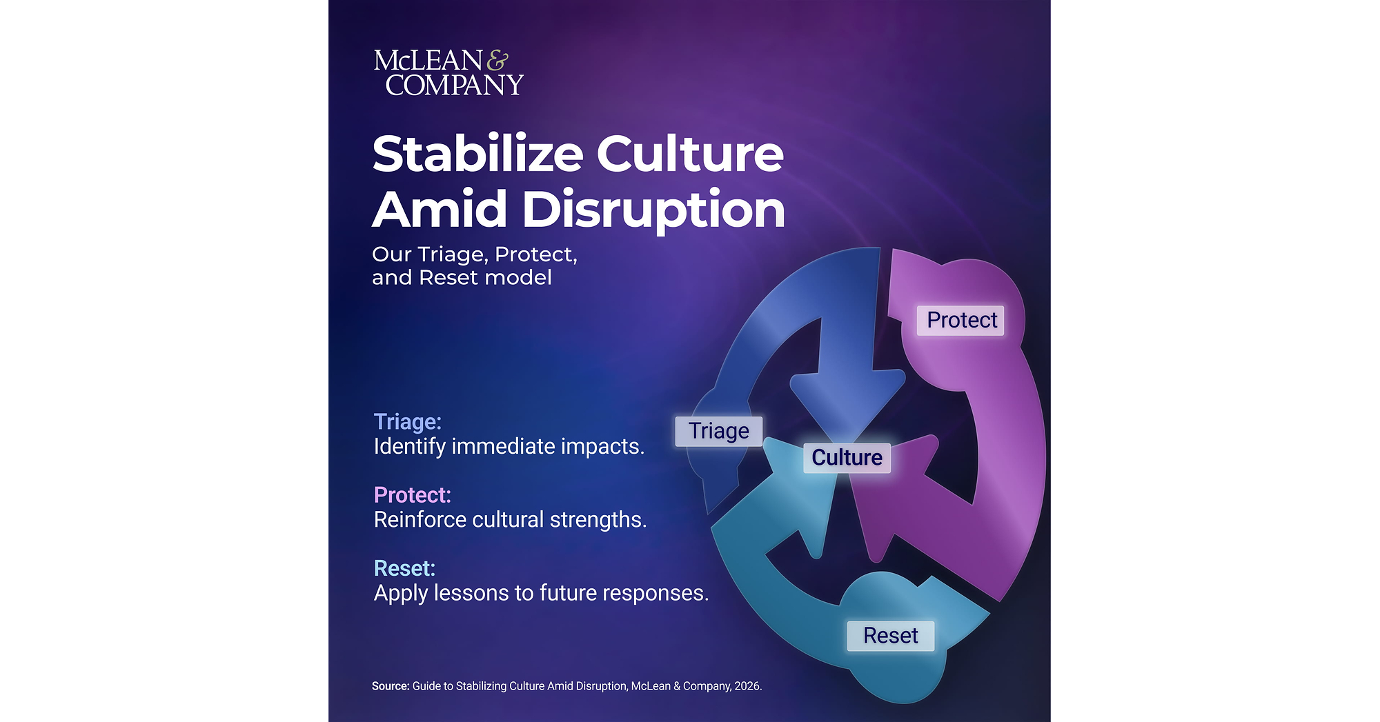 McLean & Company Publishes New Guide to Help HR Leaders Stabilize Culture Amid Workplace Disruption