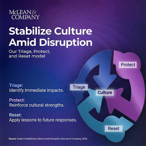 McLean & Company’s new Guide to Stabilizing Culture Amid Disruption offers HR leaders a practical Triage, Protect, and Reset model to identify culture impacts, reinforce organizational strengths, and apply lessons learned to future planning while supporting resilience, continuity, and performance through workplace disruption. McLean & Company’s new Guide to Stabilizing Culture Amid Disruption offers HR leaders a practical Triage, Protect, and Reset model to identify culture impacts, reinforce organizational strengths, and apply lessons learned to future planning while supporting resilience, continuity, and performance through workplace disruption.