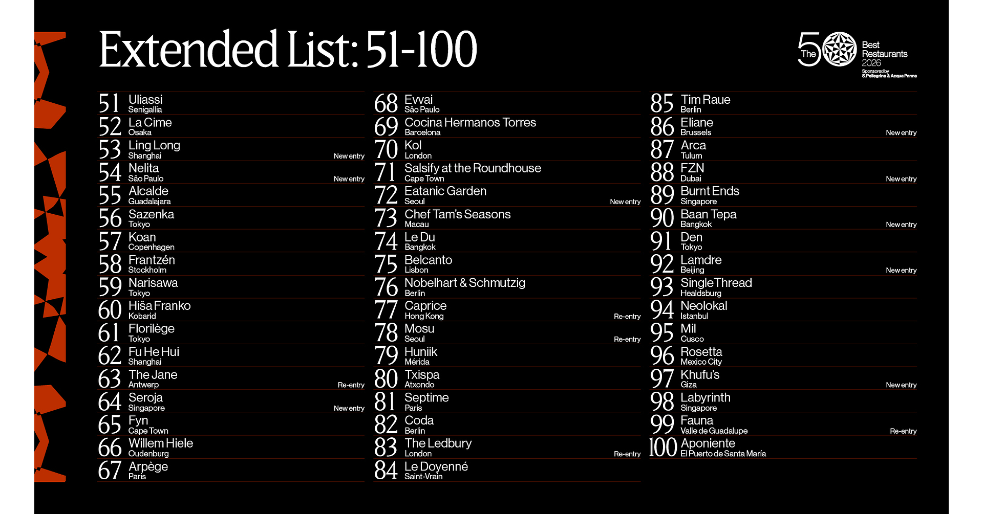 THE 50 BEST RESTAURANTS ANNOUNCES THE 51-100 LIST FOR 2026