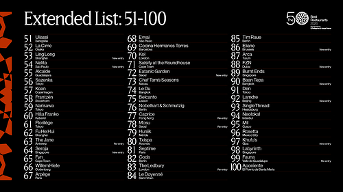 THE 50 BEST RESTAURANTS ANNOUNCES THE 51-100 LIST FOR 2026