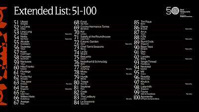 THE 50 BEST RESTAURANTS DÉVOILE LE CLASSEMENT 51-100 POUR 2026