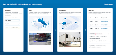 Aviro360 Unifies Yard Visibility Across Single Sites and Enterprise Networks