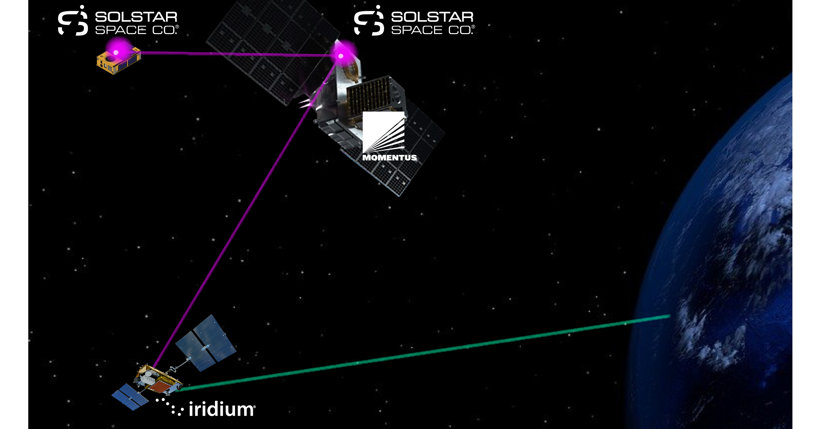Solstar Space Demonstrates Space-to-Space Connectivity During NASA Proximity Operations Technology Demonstration Mission Relaying Data to Earth via Iridium Network