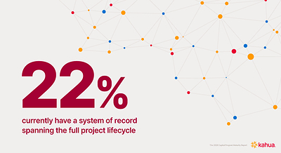 22% of respondents currently have a system of record spanning the full project lifecycle, per Kahua's 2026 Capital Program Maturity Report.