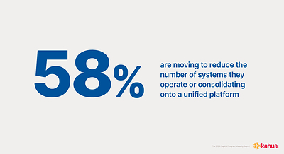 58% of organizations are moving toward reducing the number of systems they operate or consolidating onto a unified platform over the next few years, according to Kahua's 2026 Capital Program Maturity Report.