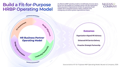 HR Leaders Must Redefine Business Partnership to Meet Rising Organizational Complexity: McLean & Company