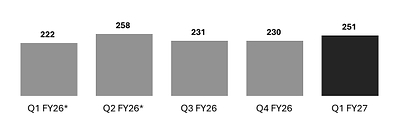 Figure 2: Westgold Quarterly Production (oz), Achieved Gold Price and AISC ($/oz)