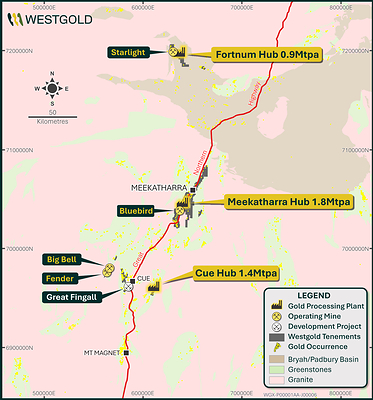 Figure 3: Westgold’s 3 Murchison Processing Hubs