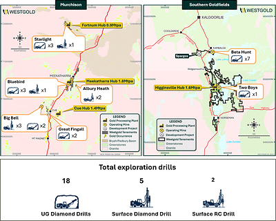 Figure 6: 25 Exploration Drills in Operation