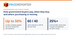 Key findings from Price Reporter's 2026 Performance and Capability Report