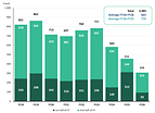 New Brattle Report Finds SEC Enforcement Remained Low in FY26 Despite Late-Year Pickup
