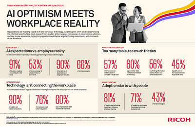 Businesses face added productivity, governance and security challenges with disconnected workplace technology, according to new Ricoh data