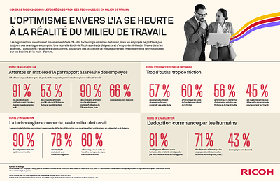 SONDAGE RICOH 2026 SUR LE FOSSÉ D'ADOPTION DES TECHNOLOGIES EN MILIEU DE TRAVAIL