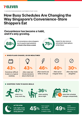 7-Eleven Foodvenience Customer Study 2026 (Page 1/2) 7-Eleven Foodvenience Customer Study 2026 (Page 1/2)