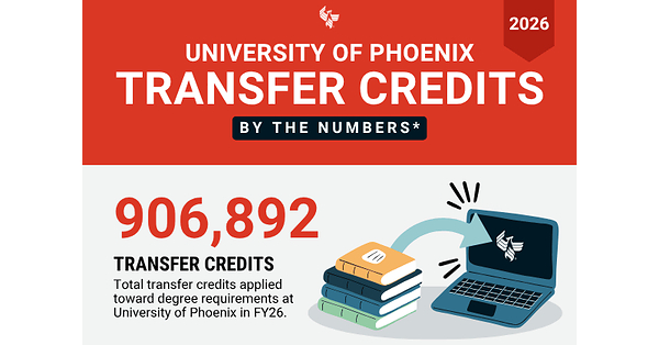 University of Phoenix highlights ways students can reduce college costs during National Transfer Student Week